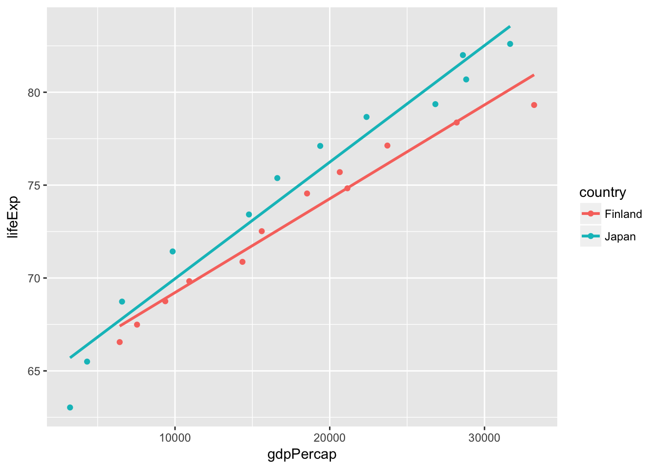 plot of chunk solution