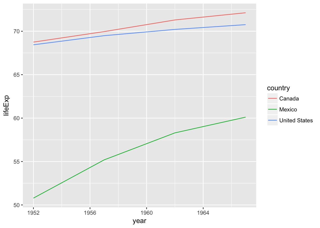 plot of chunk more_task_3