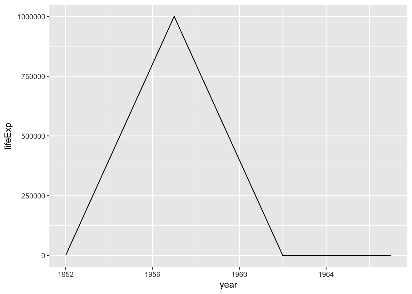 plot of chunk task_2_visualize