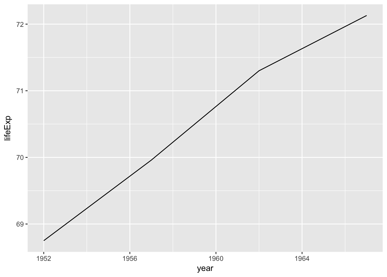 plot of chunk task_3